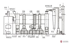 烘干设备纳入农机补贴